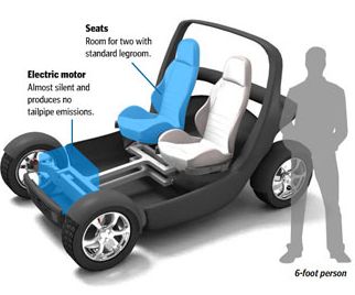 cityCAR